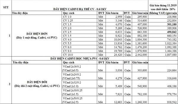 Bảng giá dây điện Cadivi 2019